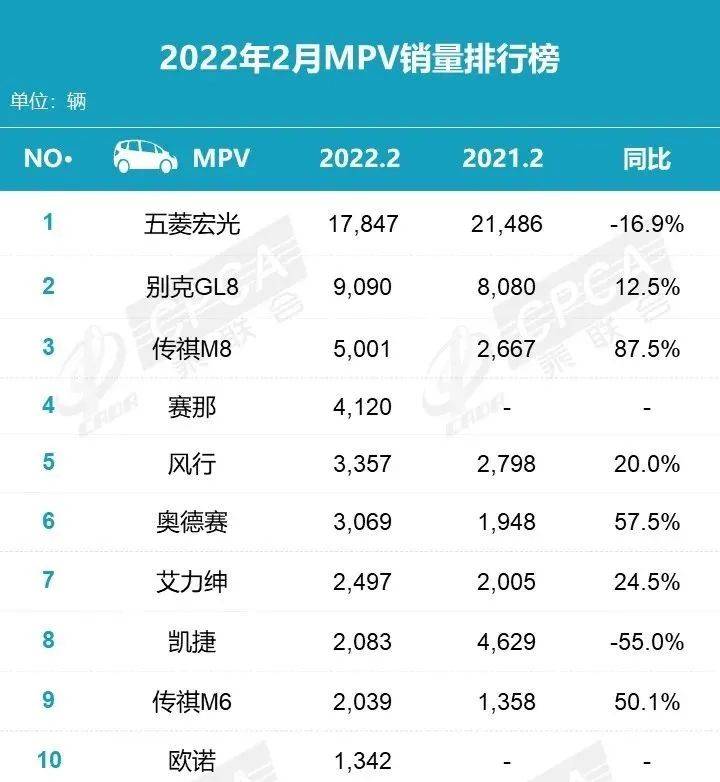 12月汽车suv销量 排行_2022汽车二月销量排行榜_汽车之家销量排行