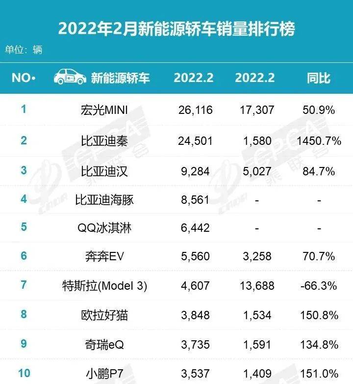 12月汽车suv销量 排行_2022汽车二月销量排行榜_汽车之家销量排行