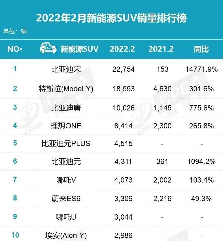 汽车之家销量排行_2022汽车二月销量排行榜_12月汽车suv销量 排行