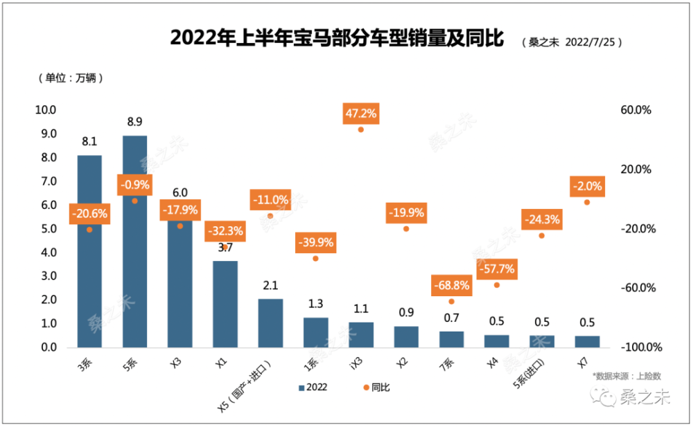 轿车与suv空间对比_2022suv和轿车销量对比_小型suv紧凑型suv对比