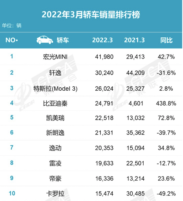 2019年b级车销量排行_2022年4月中型车销量排行榜_15年紧凑型车销量排行