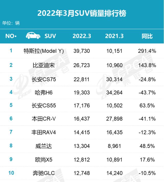 suv和轿车安全性对比_轿车对比suv的优缺点_2022suv和轿车销量对比