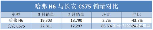 2022suv和轿车销量对比_轿车对比suv的优缺点_suv和轿车安全性对比