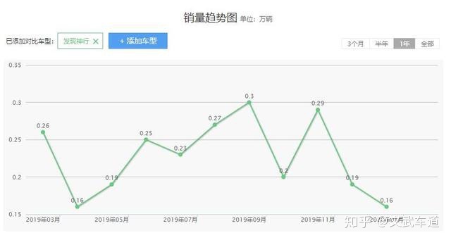 新车一般上市多久降价_吉利汽车上市新车上市_新车上市3月新车