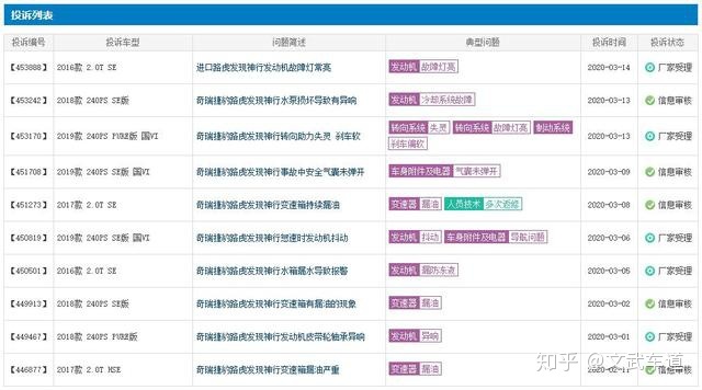 新车一般上市多久降价_新车上市3月新车_吉利汽车上市新车上市