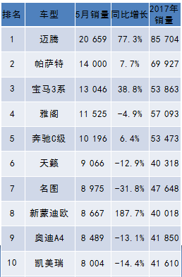 家用按摩椅排行销量榜_2018年5月份b级车销量排行_2022年中型车销量排行榜