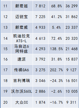 家用按摩椅排行销量榜_2022年中型车销量排行榜_2018年5月份b级车销量排行