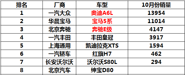 全国猪饲料销量前30名_中大型车销量排行榜前十名_g榜销量排行