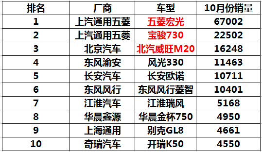 g榜销量排行_中大型车销量排行榜前十名_全国猪饲料销量前30名