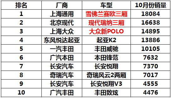 全国猪饲料销量前30名_中大型车销量排行榜前十名_g榜销量排行