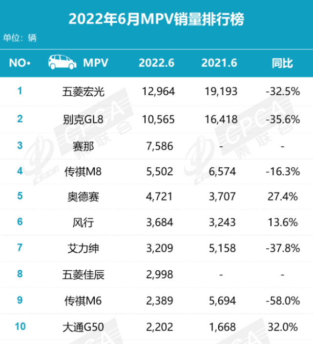 比亚迪s6的销量_4月汽车销量排行榜2022比亚迪_比亚迪汽车历年销量