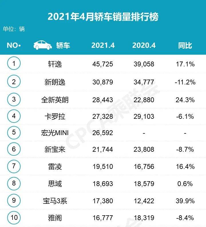 2013年豪华车型销量排行 汽车之家_今年4月汽车销量排行榜_12月汽车suv销量 排行