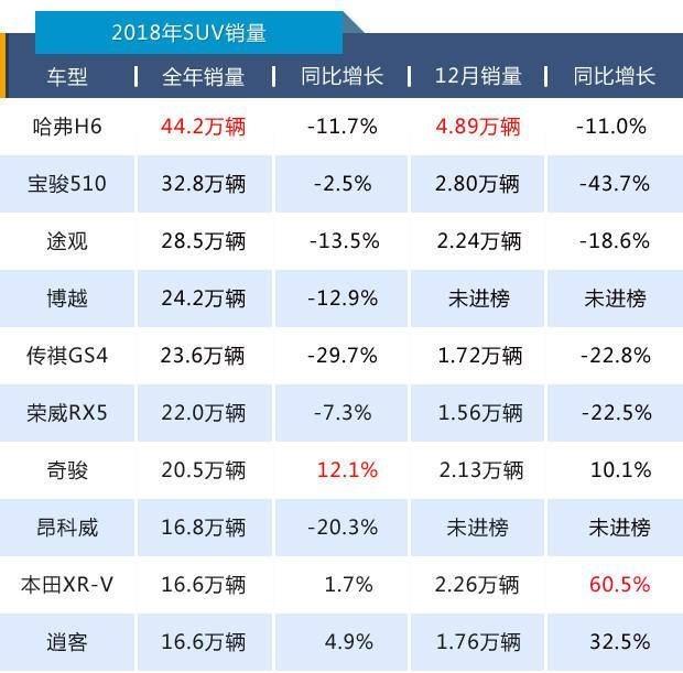 新款丰田suv车型大全_2022年新款suv车型16.8万_2014年新款德系城市suv车型