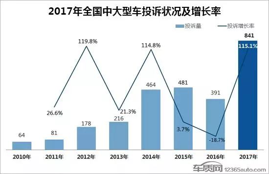 中大型车销量排行榜前十名_豪车销量榜_豪华大型车销量排行榜