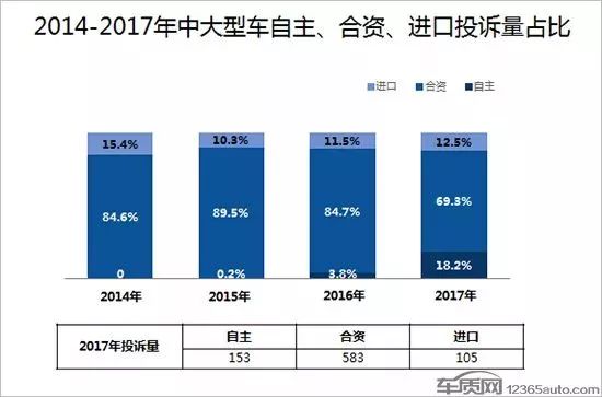 中大型车销量排行榜前十名_豪华大型车销量排行榜_豪车销量榜