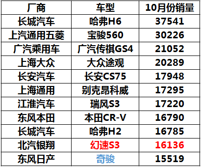 2013年中级车销量排行榜前十车型推荐_2022汽车销量排行榜前十名车型_欧洲汽车车型销量排行