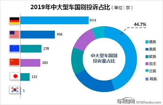 当当网销量前1500名电子书打包_2017大型车销量排行榜_中大型车销量排行榜前十名