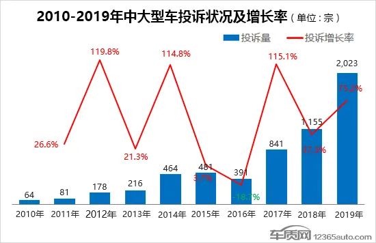 中大型车销量排行榜前十名_2017大型车销量排行榜_当当网销量前1500名电子书打包