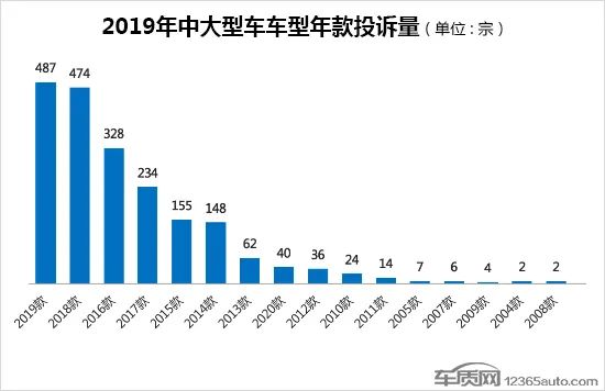 2017大型车销量排行榜_中大型车销量排行榜前十名_当当网销量前1500名电子书打包