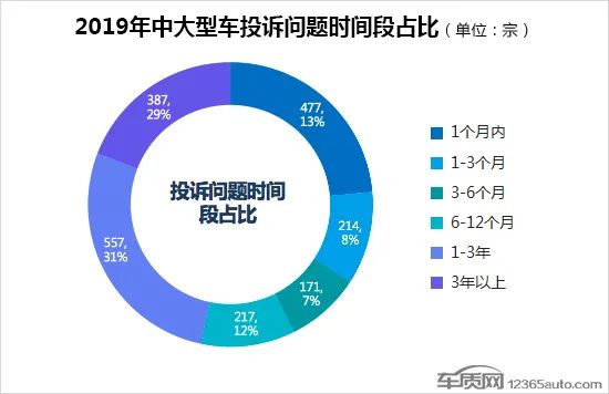 当当网销量前1500名电子书打包_中大型车销量排行榜前十名_2017大型车销量排行榜