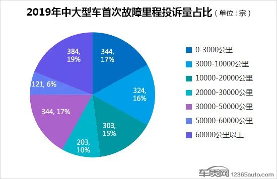 2017大型车销量排行榜_中大型车销量排行榜前十名_当当网销量前1500名电子书打包