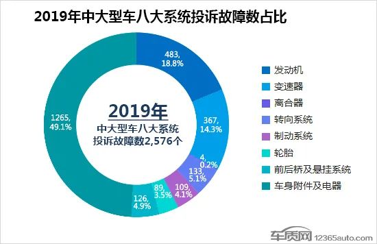 2017大型车销量排行榜_当当网销量前1500名电子书打包_中大型车销量排行榜前十名