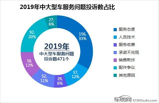 当当网销量前1500名电子书打包_2017大型车销量排行榜_中大型车销量排行榜前十名