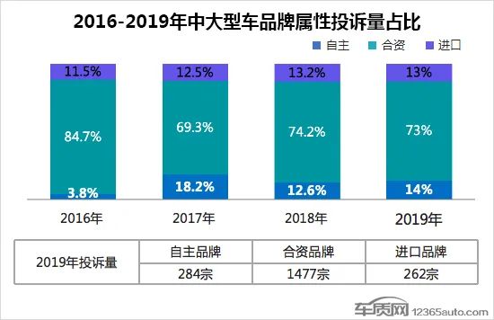 2017大型车销量排行榜_当当网销量前1500名电子书打包_中大型车销量排行榜前十名