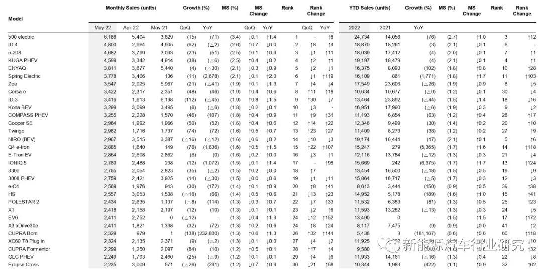 比亚迪m6销量_4月汽车销量排行榜2022比亚迪_比亚迪g6销量