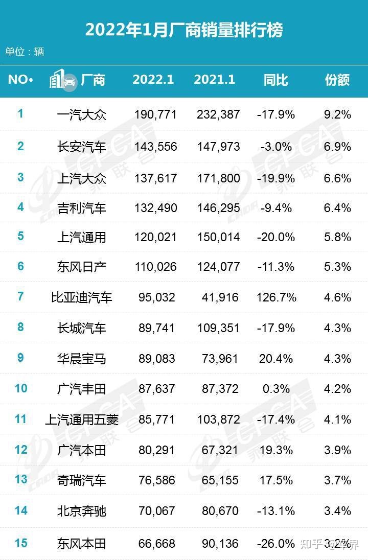 2017年4月suv销量排行_1月汽车销量排行榜2022完整版_日本漫画销量排行总榜