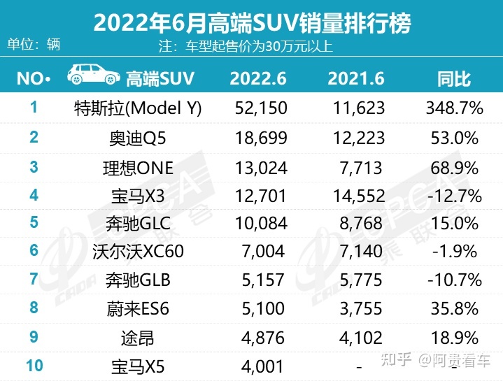 2015汽车品牌销量排名_2022上半年轿车汽车销量排名_汽车suv销量排名