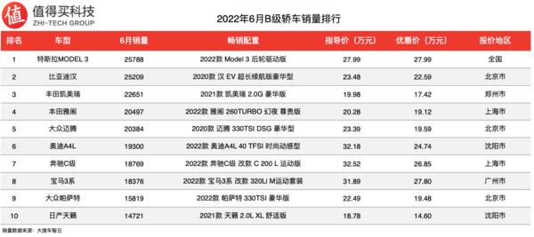 一汽轿车销售有限公司_2022年轿车车辆销售排行榜_亚洲好书榜年榜总榜