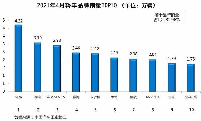 全国省份茶叶销量排行_4月全国汽车销量排行榜_5月份汽车最新销量榜