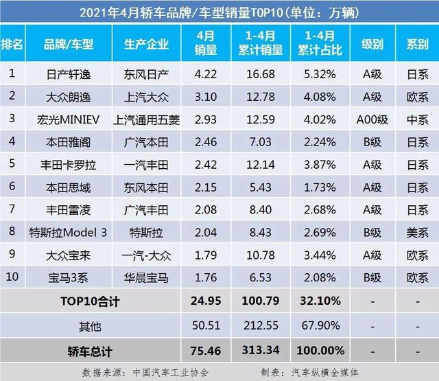 全国省份茶叶销量排行_4月全国汽车销量排行榜_5月份汽车最新销量榜