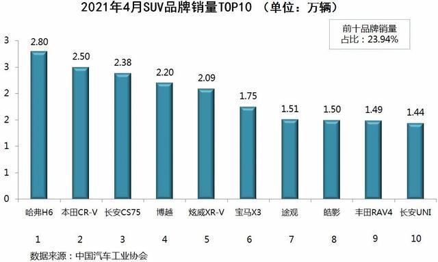 5月份汽车最新销量榜_全国省份茶叶销量排行_4月全国汽车销量排行榜