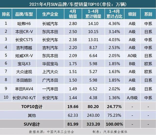 5月份汽车最新销量榜_4月全国汽车销量排行榜_全国省份茶叶销量排行