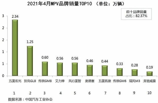 全国省份茶叶销量排行_5月份汽车最新销量榜_4月全国汽车销量排行榜