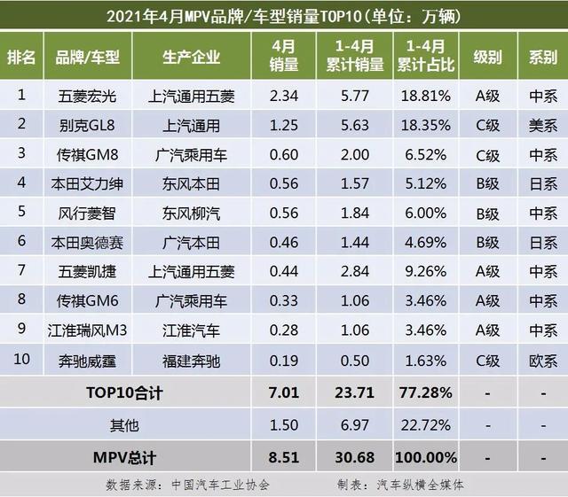 4月全国汽车销量排行榜_5月份汽车最新销量榜_全国省份茶叶销量排行