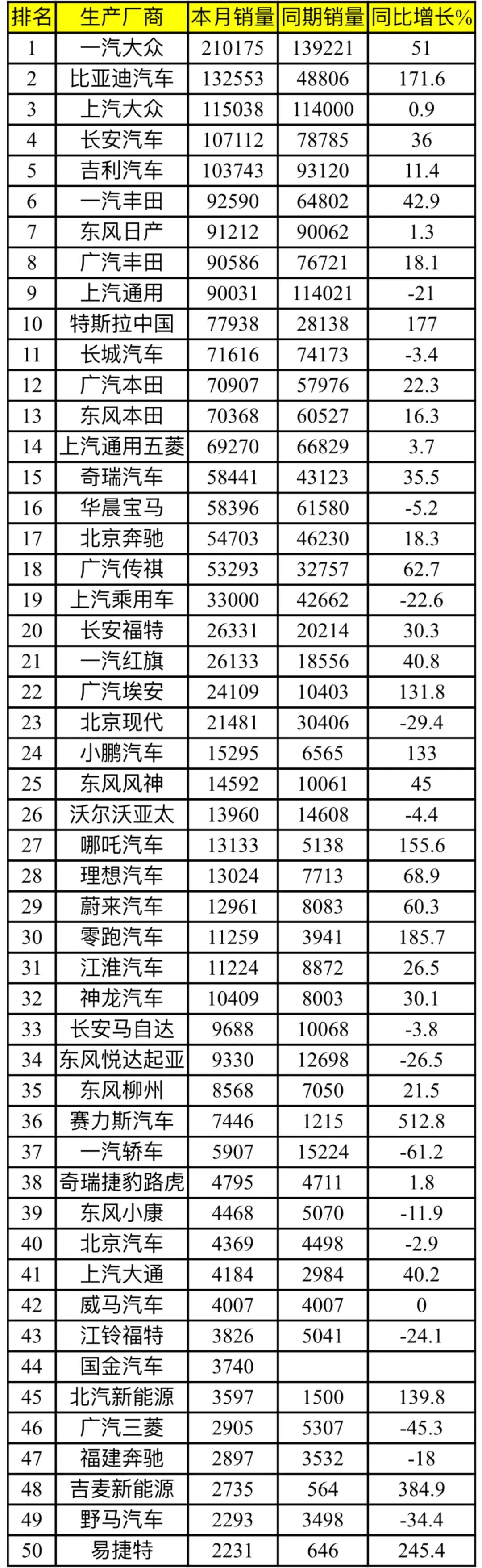 4月全国汽车销量排行榜_全国烟草销量排行_全国白酒销量排行