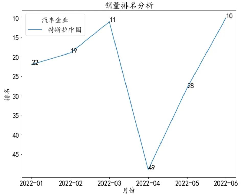 4月全国汽车销量排行榜_全国白酒销量排行_全国烟草销量排行