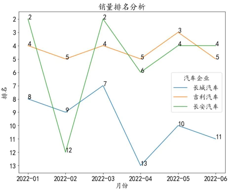 全国白酒销量排行_全国烟草销量排行_4月全国汽车销量排行榜