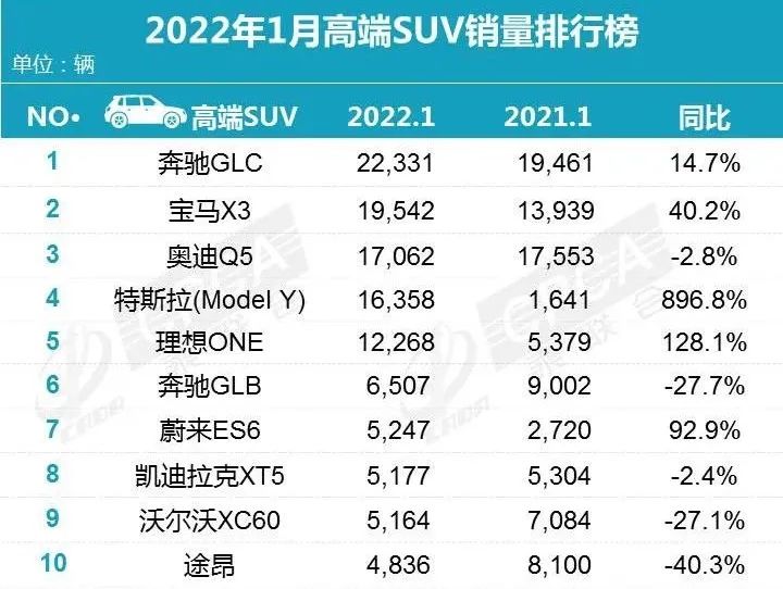 2017年2月suv销量排行_2018年3月suv销量排行_2022年4月中型轿车销量排行榜