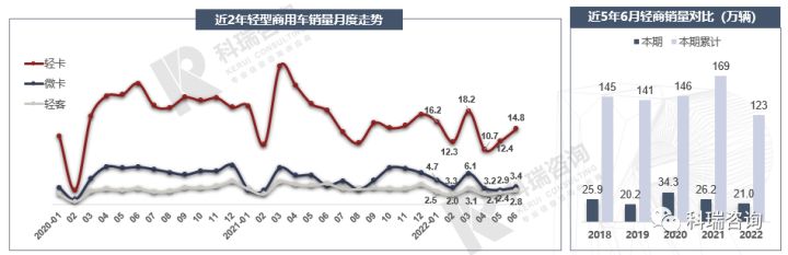 乘用车销量_乘用车销量排名_2022商用车销量全球