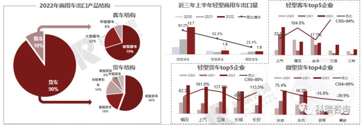 乘用车销量排名_乘用车销量_2022商用车销量全球