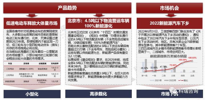 乘用车销量_乘用车销量排名_2022商用车销量全球