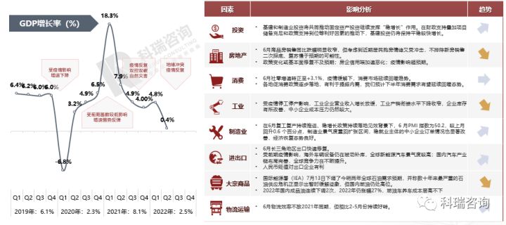 乘用车销量_2022商用车销量全球_乘用车销量排名