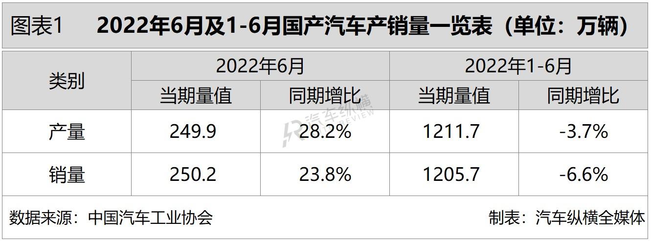 日本漫画销量排行总榜_2017年5月乘用车销量_2022年商用车销量排行榜前十名