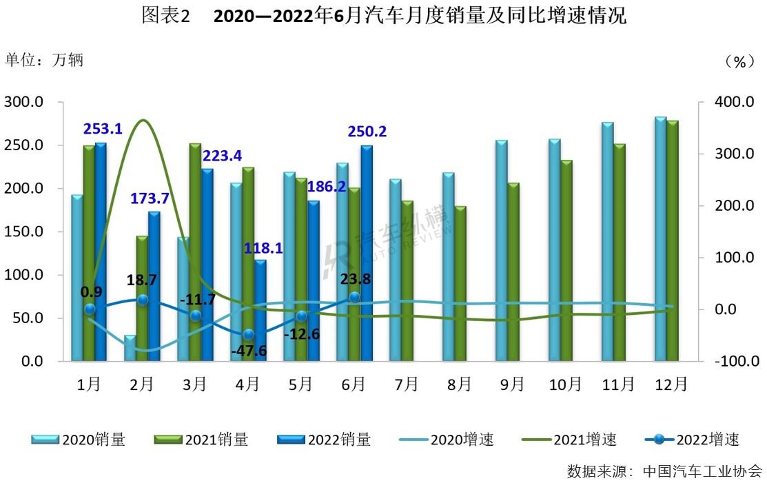 2022年商用车销量排行榜前十名_日本漫画销量排行总榜_2017年5月乘用车销量