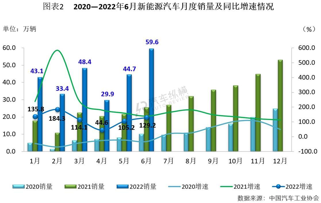 2017年5月乘用车销量_日本漫画销量排行总榜_2022年商用车销量排行榜前十名