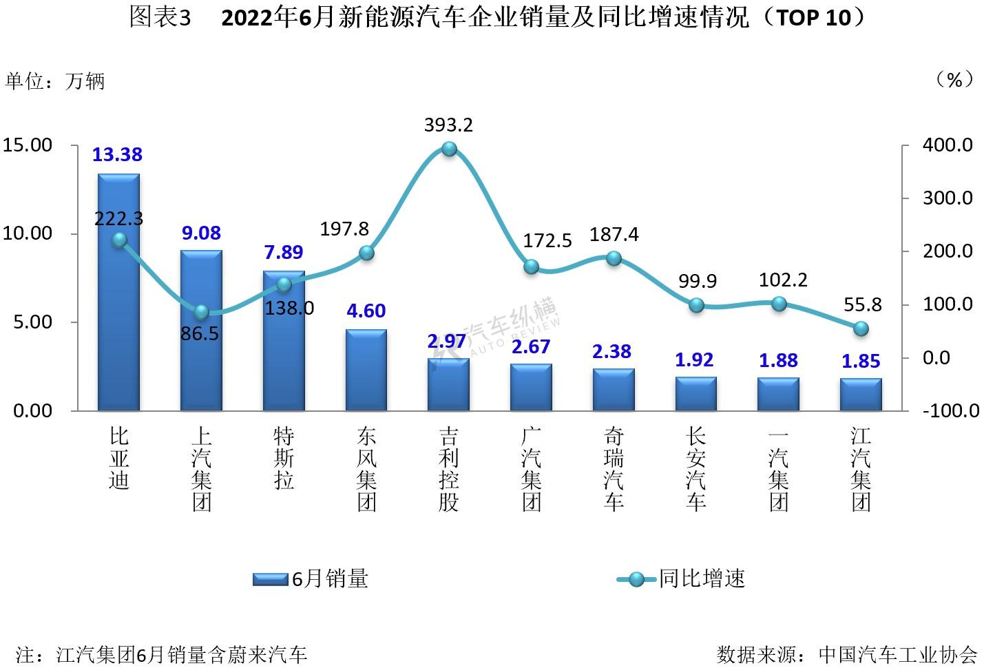 日本漫画销量排行总榜_2022年商用车销量排行榜前十名_2017年5月乘用车销量